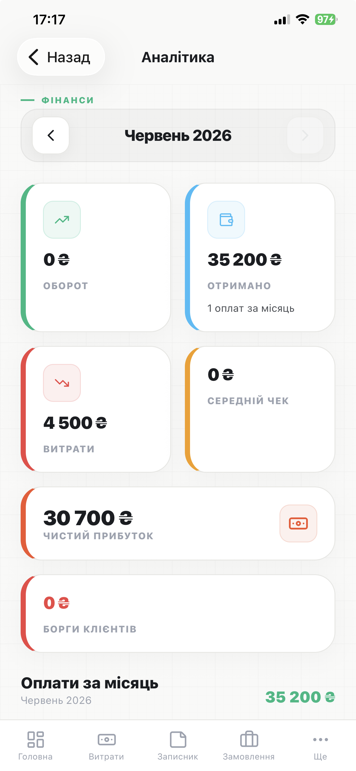 TeploHub Mobile Analytics View
